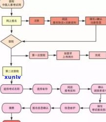 交通银行协商还本金步骤详解及操作流程图