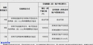 玉石退货  及法律规定，包含扣除手续费标准