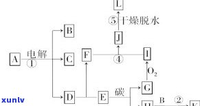 普洱茶转7581：关键因素、转化原理与含义全解析