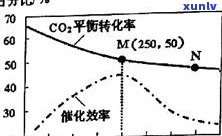 普洱茶转7581：关键因素、转化原理与含义全解析