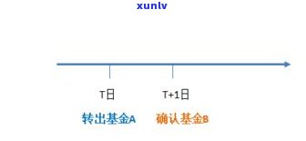 普洱茶转7581：关键因素、转化原理与含义全解析