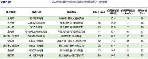 收到外访通知实施排程：2021年外访通知及安全风险提示