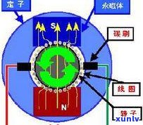 普洱茶转化原理详解：原理、图解与视频全览