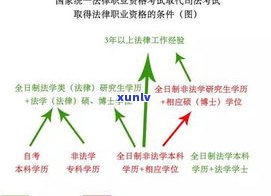 普洱茶转化：含义、过程与所需条件全解析