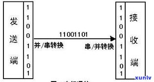 普洱茶转化：原理、所需条件与转化期全解析