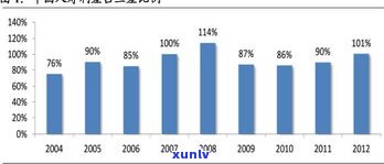 做玉石生意赚钱吗？现在市场状况与利润分析