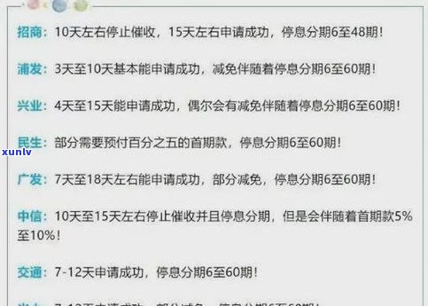 捷信延期还款是什么意思？详解办理流程及是不是有利息