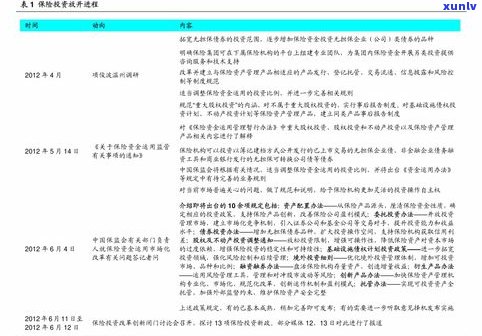 木盒装的普洱茶多少钱一盒？价格表、图片及评价全在这！