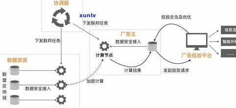 玉石计算公式：详解玉的价值评估 *** 与计算器使用