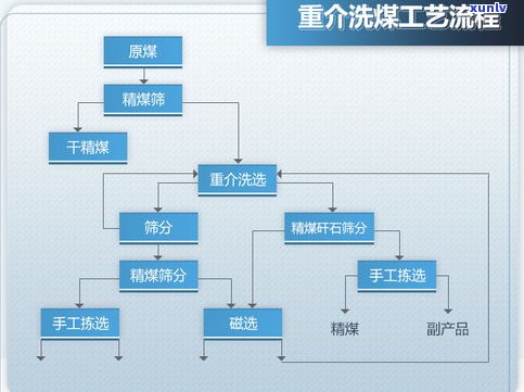 普洱茶晒青技术工艺详解及流程图