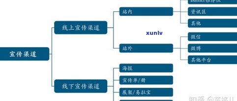 玉石如何经营销售：策略与渠道解析