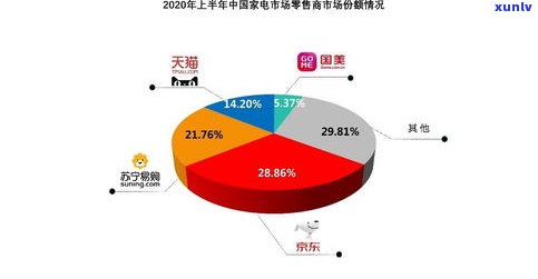 玉石如何经营销售：策略与渠道解析