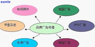 玉石如何经营销售：策略与渠道解析