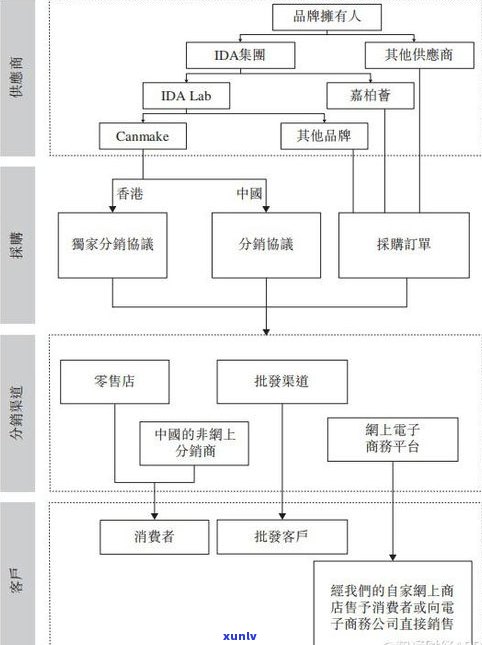 玉石店怎样经营才能盈利？从选址、进货、销售到营销策略全解析！