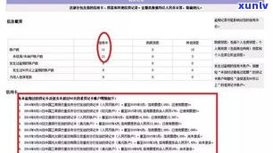 捷信信用卡逾期半个月是不是会上？作用大吗？解决方案是什么？