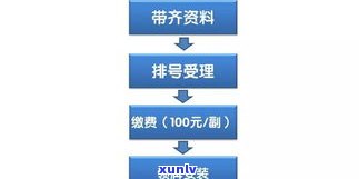 消除逾期：快速、有效且经济的  与流程