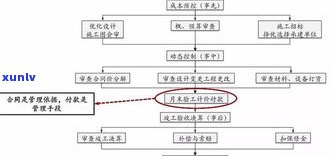 消除逾期：快速、有效且经济的  与流程