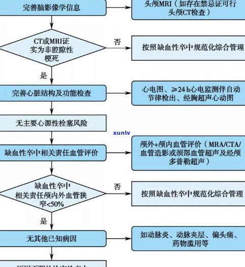 消除逾期：快速、有效且经济的  与流程