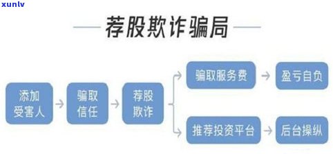 正规法务公司解决网贷流程：是骗局还是真的？需要先付费吗？能否成功延期还款？