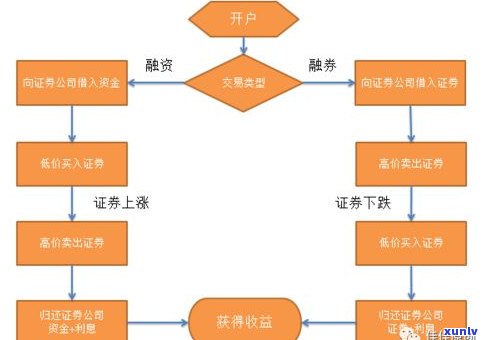 正规法务公司解决网贷流程：是骗局还是真的？需要先付费吗？能否成功延期还款？