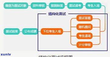 正规法务公司解决网贷流程：是骗局还是真的？需要先付费吗？能否成功延期还款？