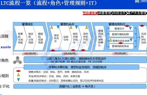 正规法务公司解决网贷流程：是骗局还是真的？需要先付费吗？能否成功延期还款？