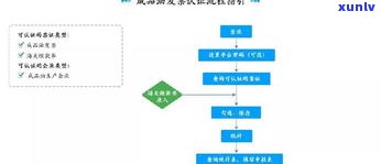 正规法务公司解决网贷流程：是骗局还是真的？需要先付费吗？能否成功延期还款？