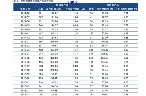 大益普洱茶礼盒价格一览：详细表格与图片全包含