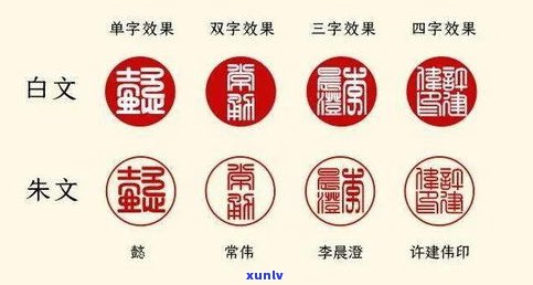 玉篆刻字：字体大全与雕刻技巧详解