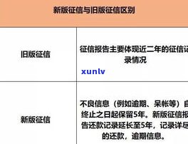 请法务处理逾期：处理所需时间、费用及是否需要寄送手机卡？