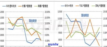 玉龙石价格：全面了解玉龙石的特性和价值