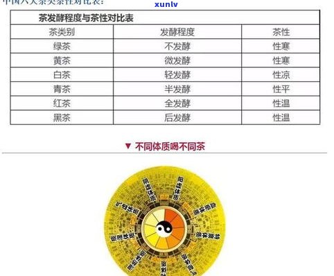 普洱醒茶需要多长时间？时间长短取决于茶叶品种、存储条件等因素。一般来说，老茶需要更长的时间来醒，新茶则相对较短。