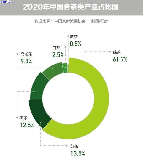 大益普洱茶等级划分与价格详解：从1到10级的区别与选择