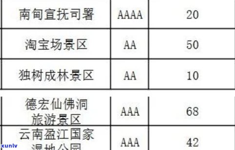 大益普洱茶等级划分与价格详解：从1到10级的区别与选择