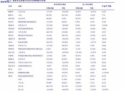 大益普洱茶等级划分与价格详解：从1到10级的区别与选择