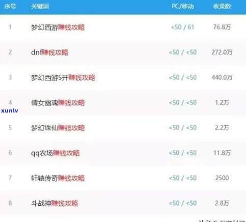 玉石怎样砍价赚钱：技巧与策略全揭秘