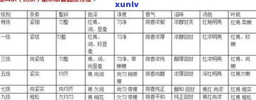 普洱生茶转化时间：过程、适宜时长与影响因素解析