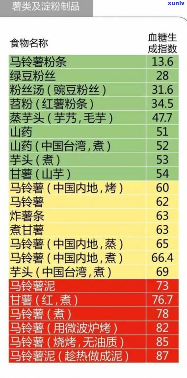 普洱茶品种大全一览表：十大顶级与名牌排名