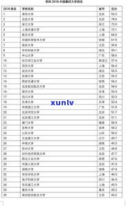 普洱茶品种大全一览表：十大顶级与名牌排名