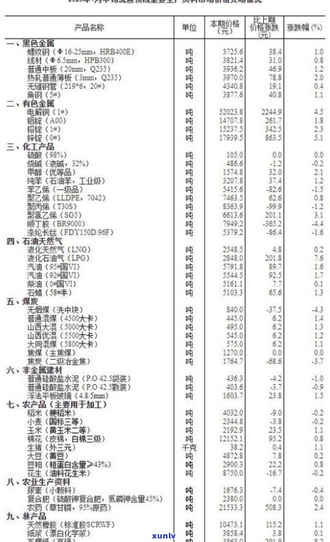 普洱茶 *** 成本：详细解析与价格比较