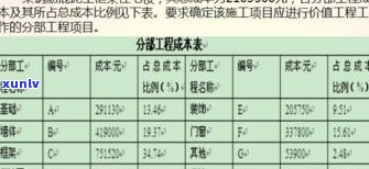 普洱茶 *** 成本：详细解析与价格比较