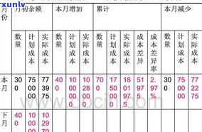 普洱茶成本计算公式及详细步骤表格