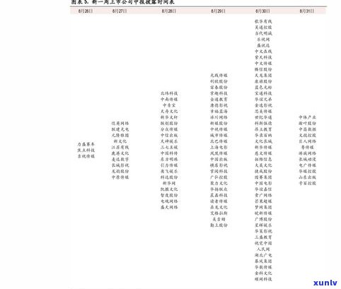 碧螺春茶叶价格一览表：多少钱一斤？250g售价如何？