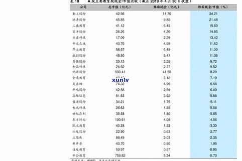 碧螺春茶叶价格一览表：多少钱一斤？250g售价如何？