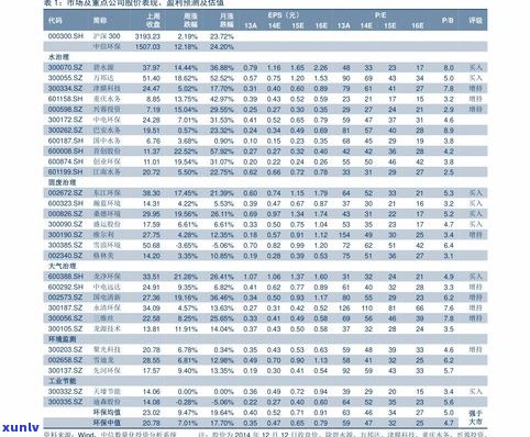 老普洱茶价格表：云南老树普洱茶价格一览，带图全收录