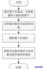 玉石提油工艺：详解流程、步骤与应用