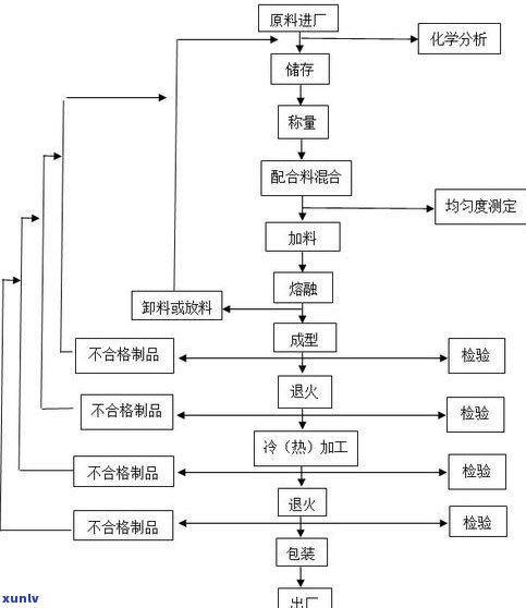 玉石提油工艺：详解流程、步骤与应用