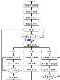 玉石提油工艺：详解流程、步骤与应用