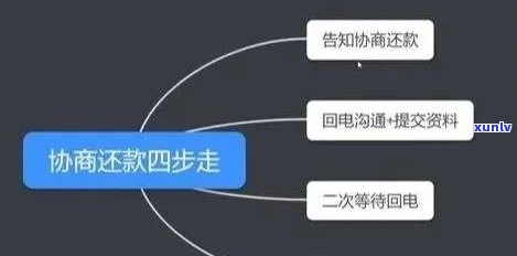 借呗能挂账停息？怎样操作、还款及解决办法