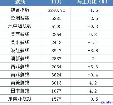 特级熟普洱茶价格、功效与市场行情全解析